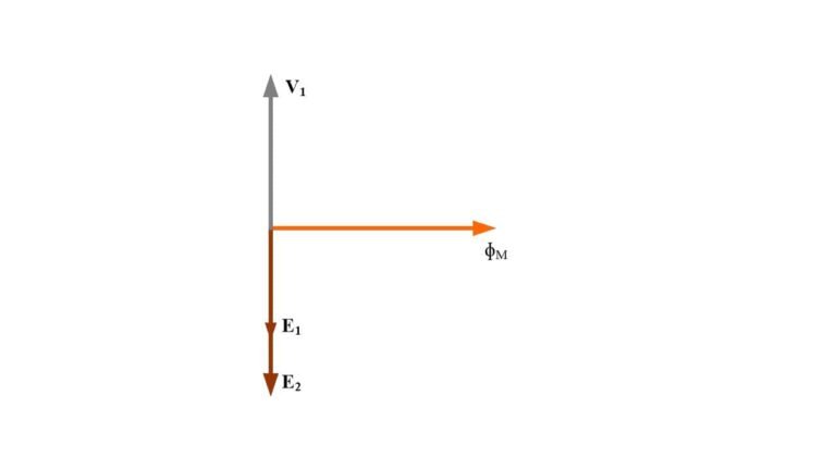 No load Transformer and its phasor diagram - Electrical Paathshala