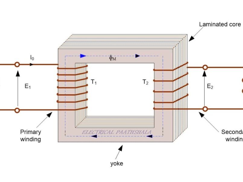 No Load Transformer And Its Phasor Diagram