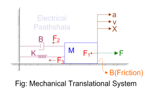 Analogous Systems - Electrical Paathshala