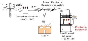 Primary Riser In Distribution AC distribution System - Electrical Paathshala